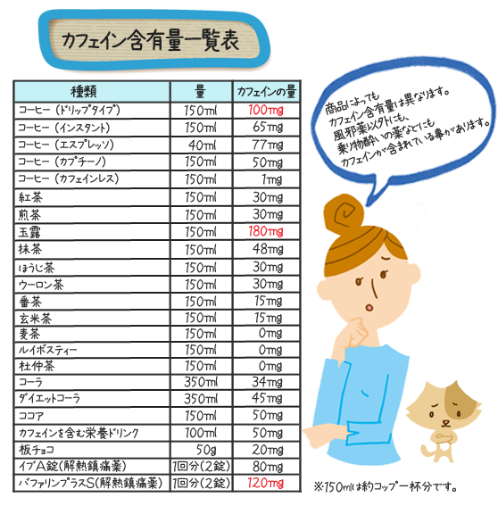 中 カフェ イン 妊娠